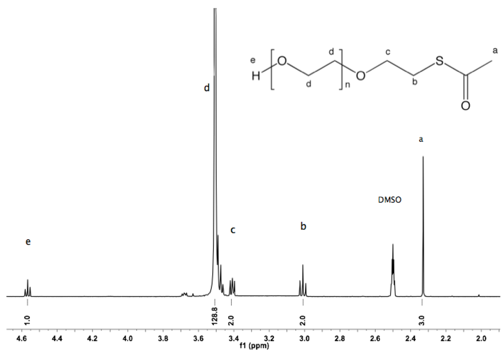 Polymers 04 00561 g015 1024