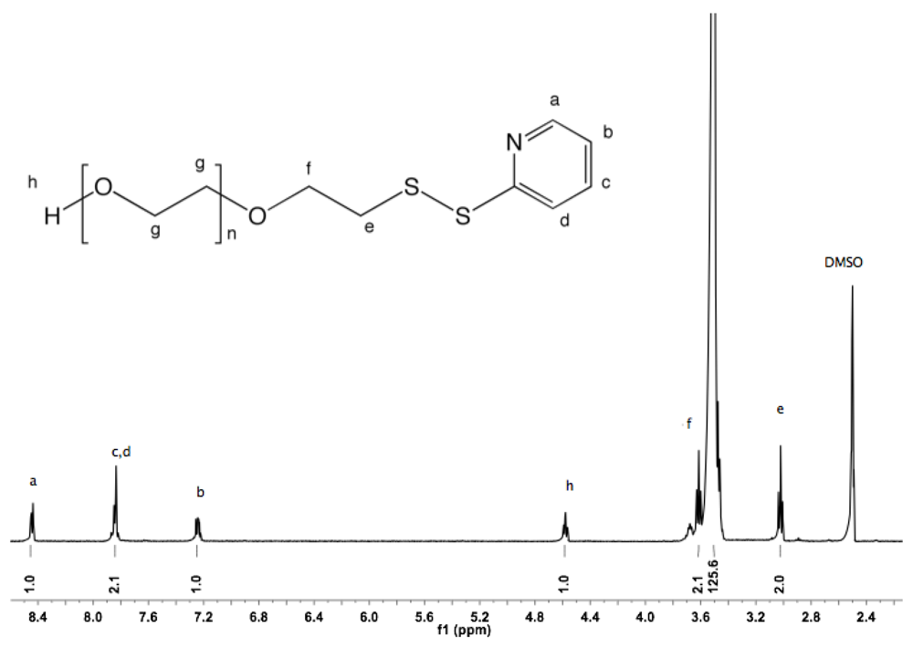 Polymers 04 00561 g017 1024
