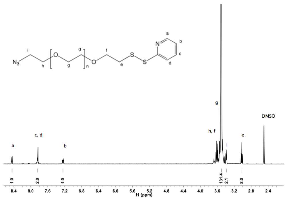Polymers 04 00561 g019 1024