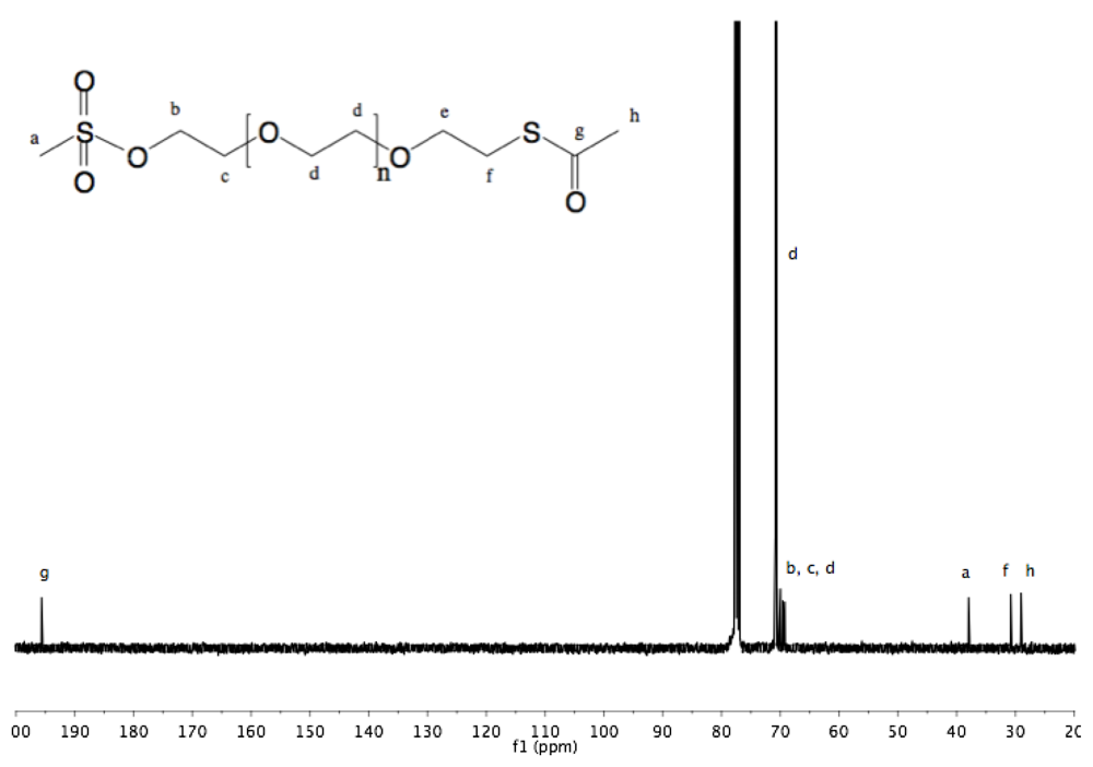 Polymers 04 00561 g024 1024