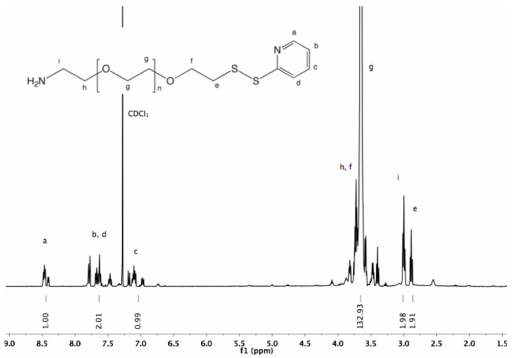 Polymers 04 00561 g025 1024