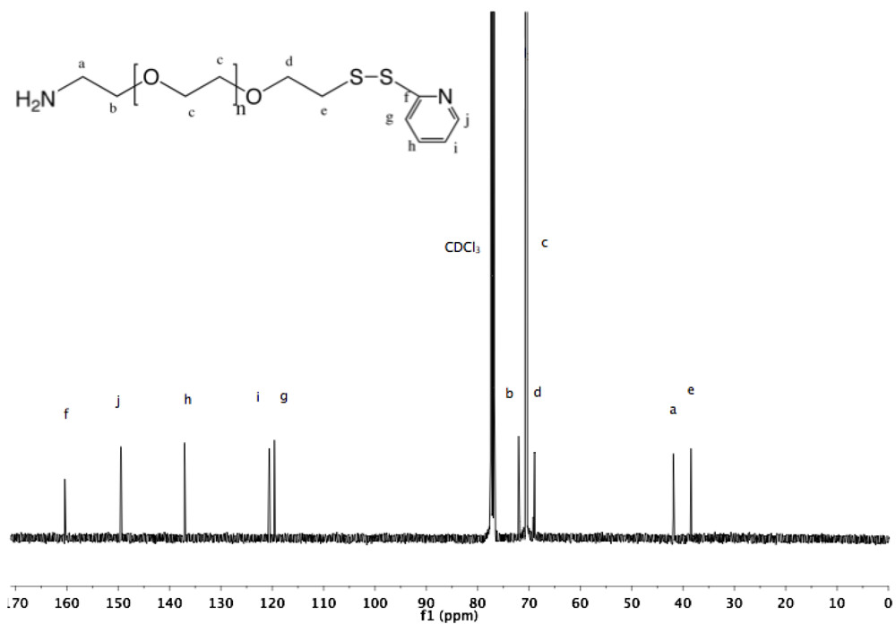 Polymers 04 00561 g026 1024