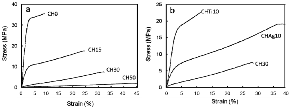 Polymers 04 00590 g002
