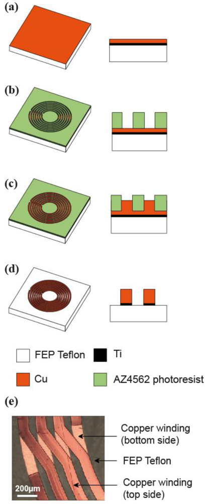 Polymers 04 00656 g001 1024