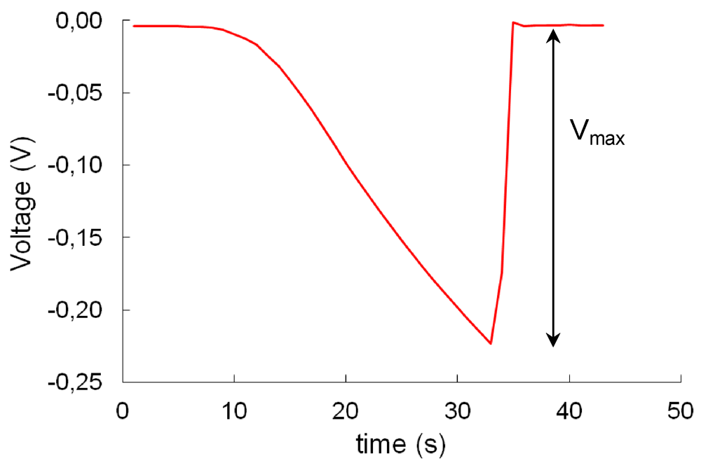 Polymers 04 00656 g002