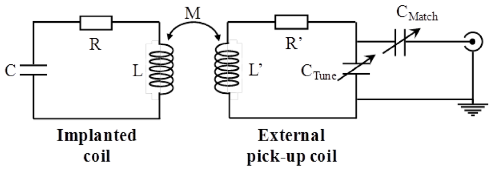 Polymers 04 00656 g005 1024