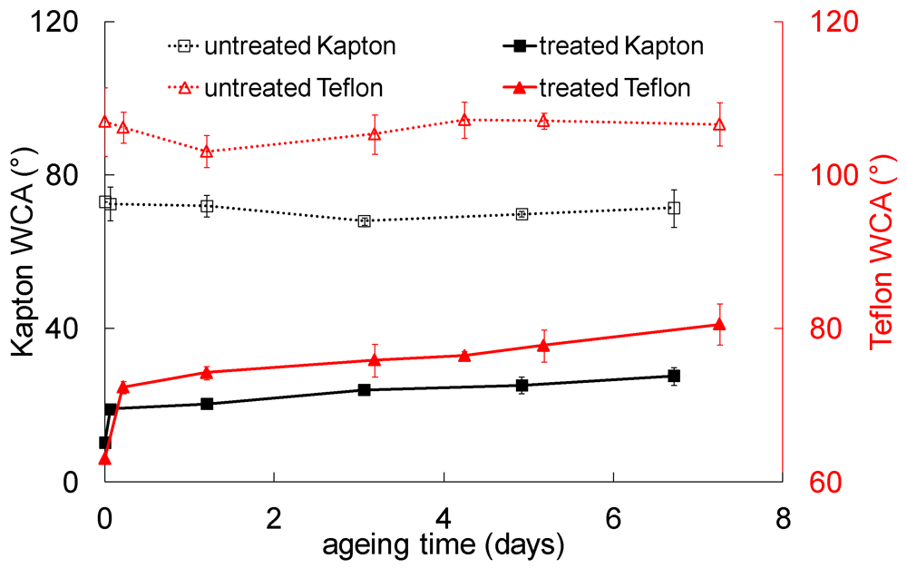 Polymers 04 00656 g009