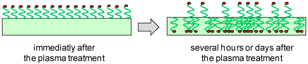 Polymers 04 00656 g010