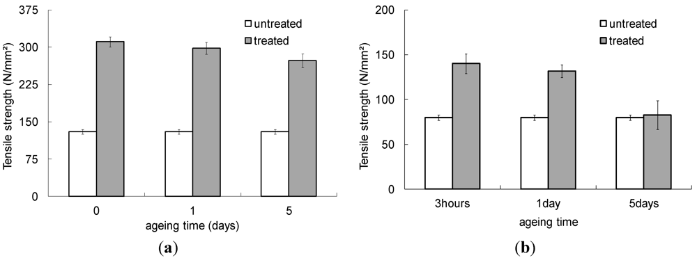Polymers 04 00656 g011