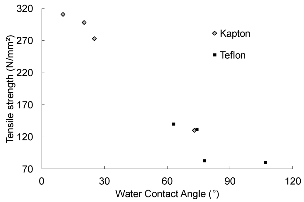 Polymers 04 00656 g012
