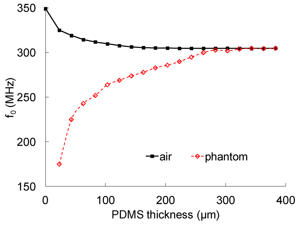 Polymers 04 00656 g015 1024