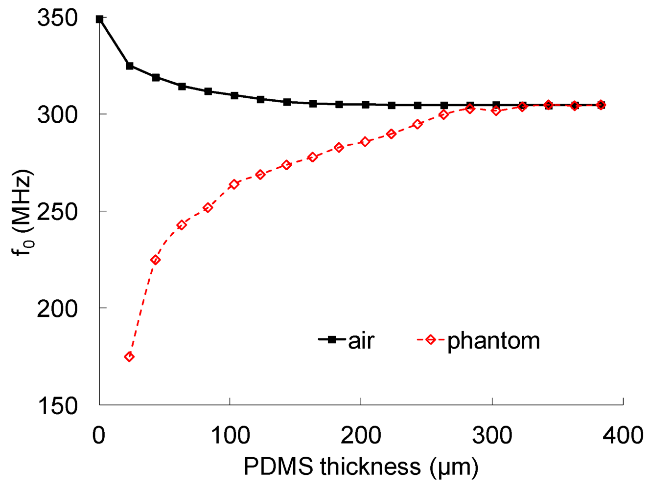 Polymers 04 00656 g015