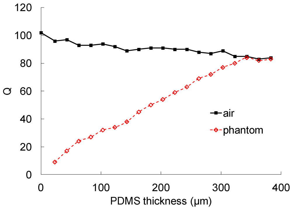 Polymers 04 00656 g016