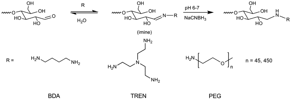 Polymers 04 00674 g004