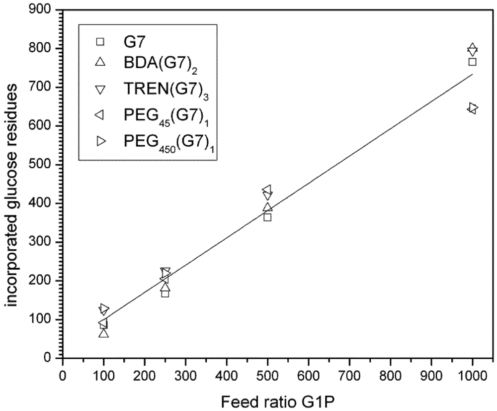 Polymers 04 00674 g007 1024