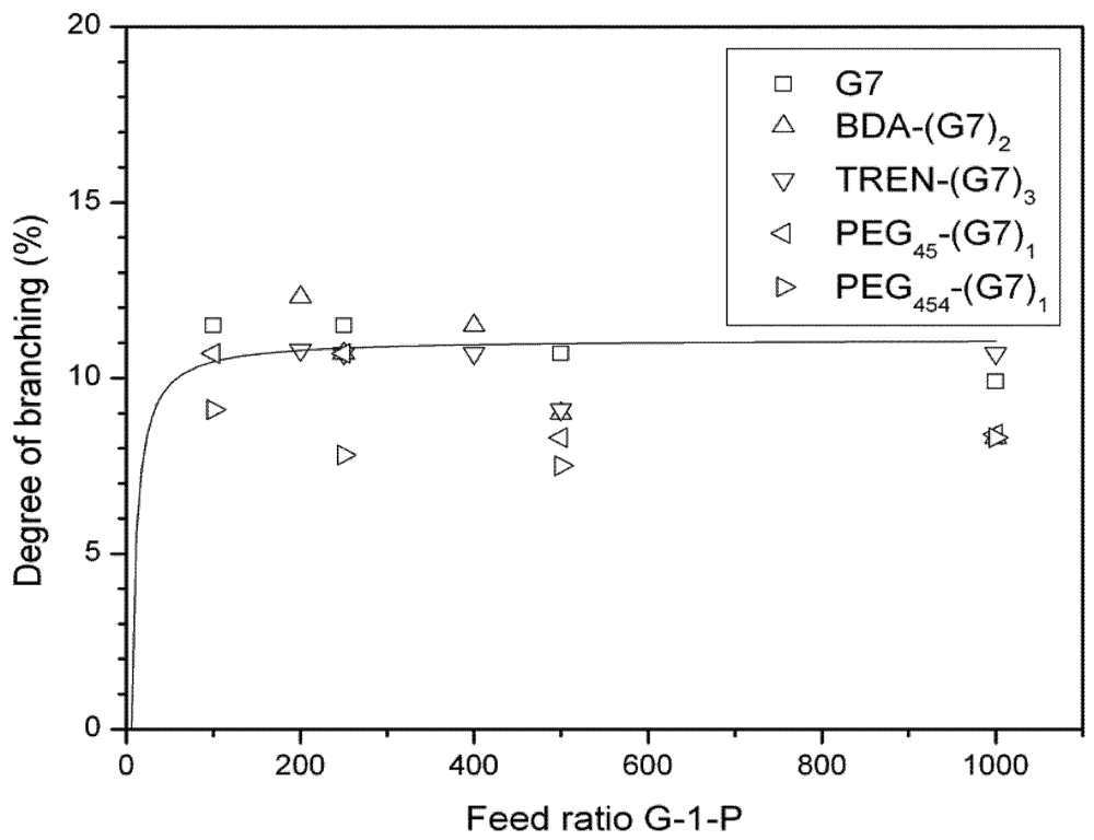 Polymers 04 00674 g008