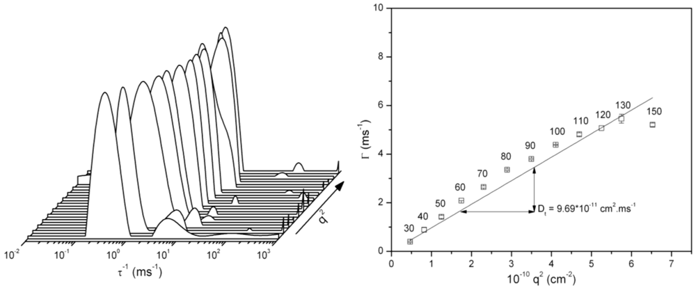 Polymers 04 00674 g009 1024