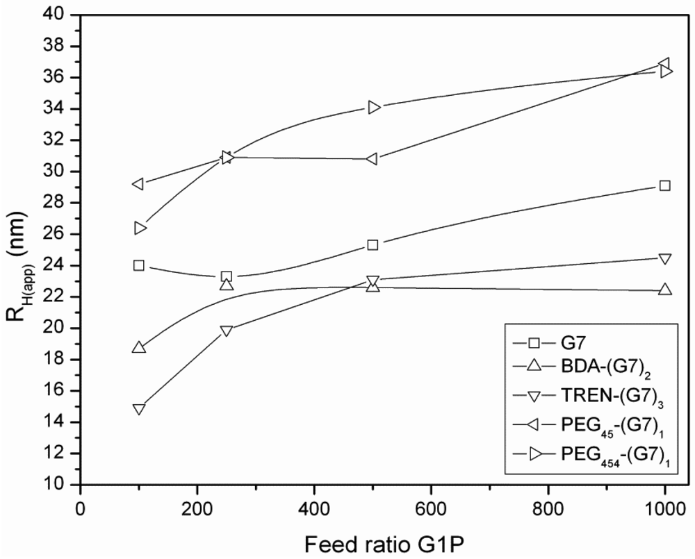 Polymers 04 00674 g010