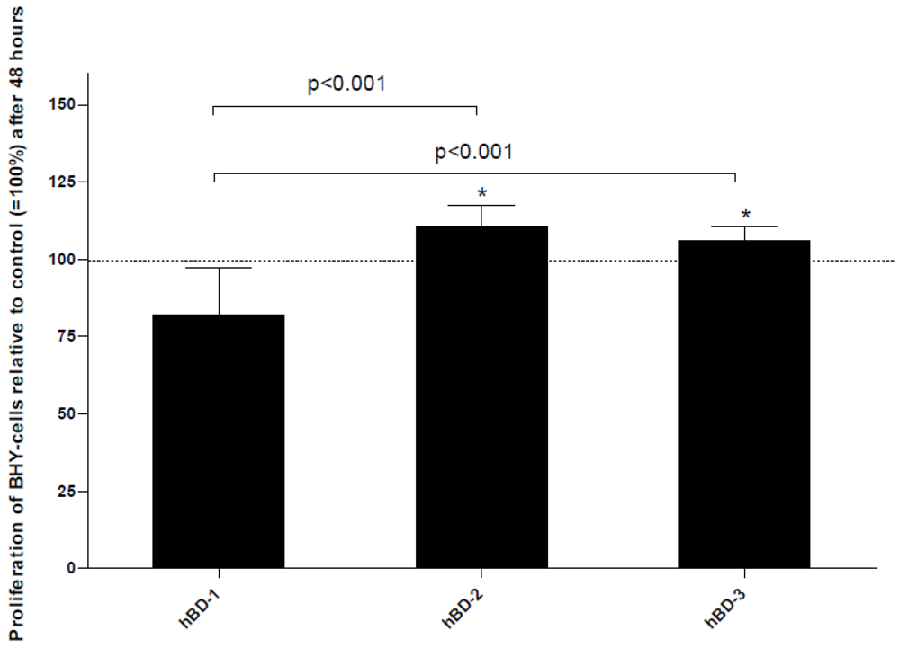 Polymers 04 00691 g004 1024