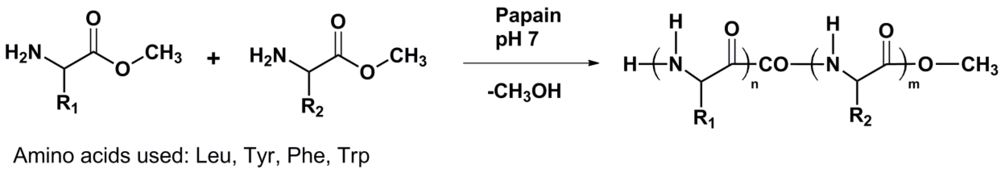 Polymers 04 00710 g001