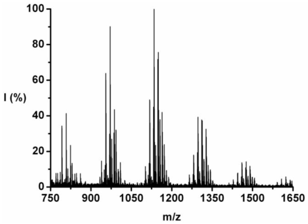Polymers 04 00710 g002