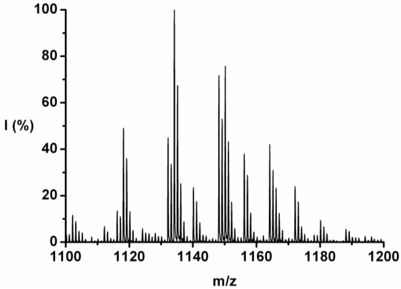 Polymers 04 00710 g003