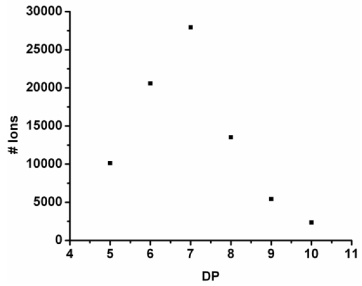 Polymers 04 00710 g004