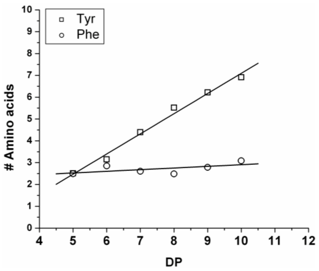 Polymers 04 00710 g005 1024