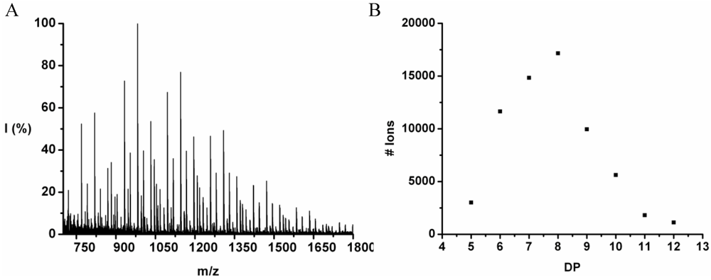 Polymers 04 00710 g006 1024