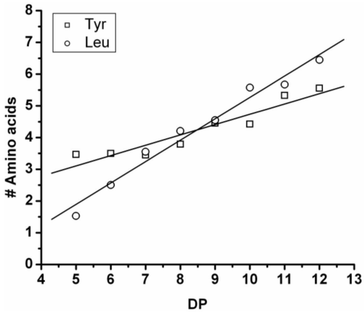 Polymers 04 00710 g007