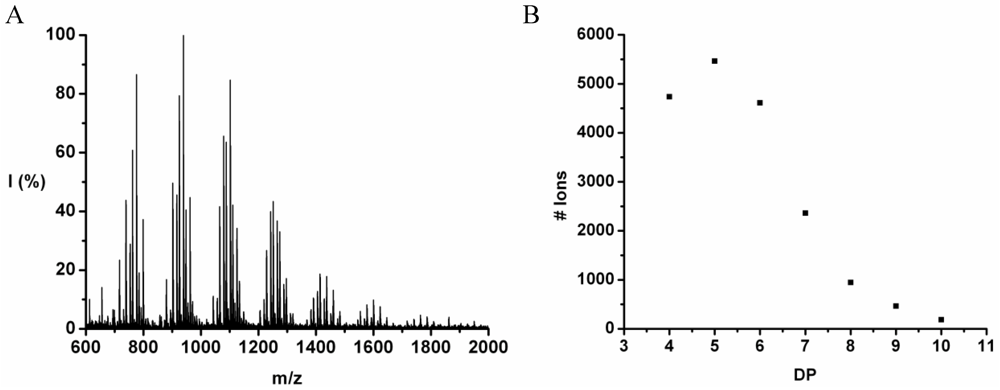 Polymers 04 00710 g008 1024
