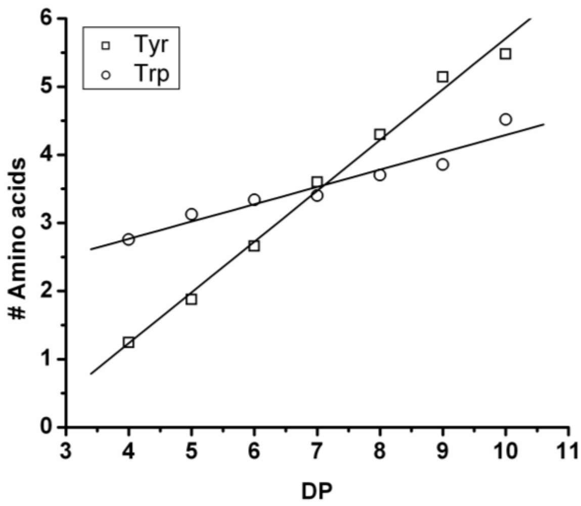 Polymers 04 00710 g009