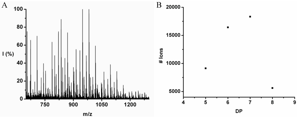 Polymers 04 00710 g010 1024