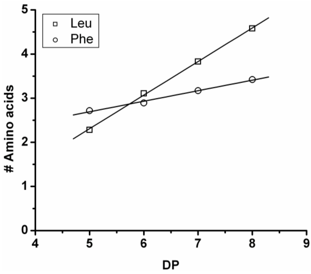 Polymers 04 00710 g011 1024