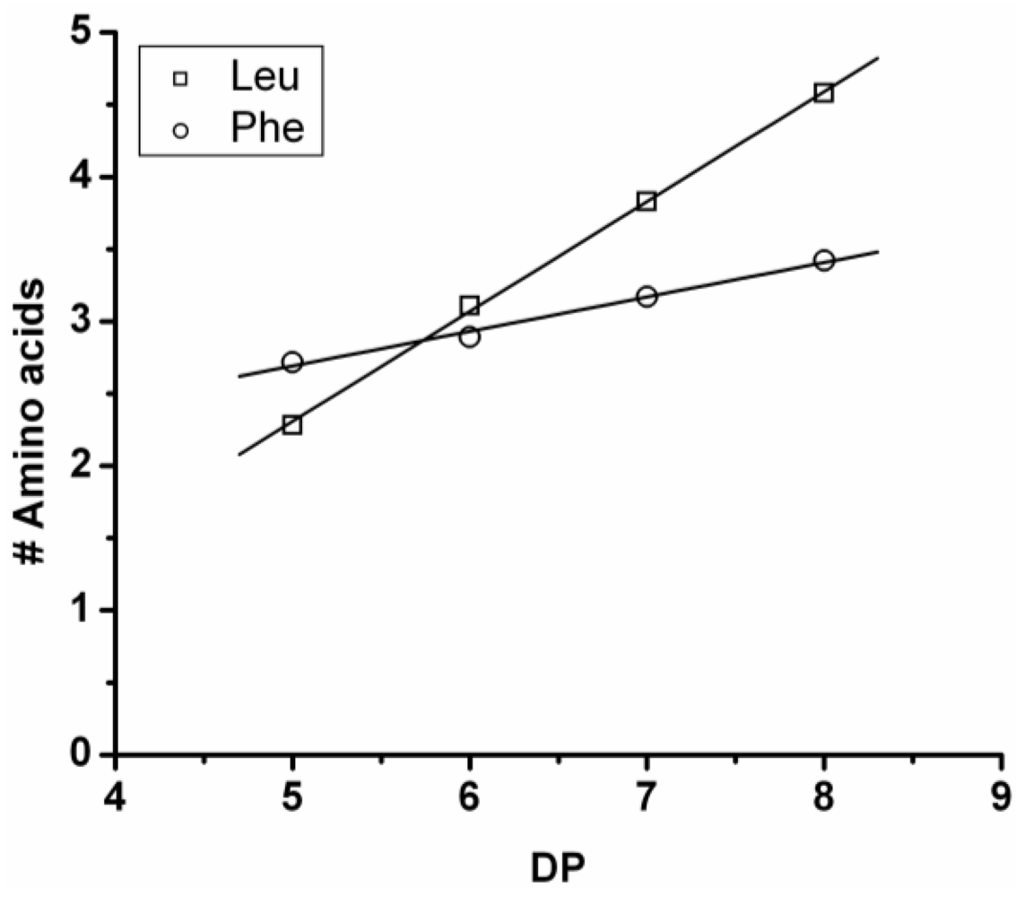 Polymers 04 00710 g011