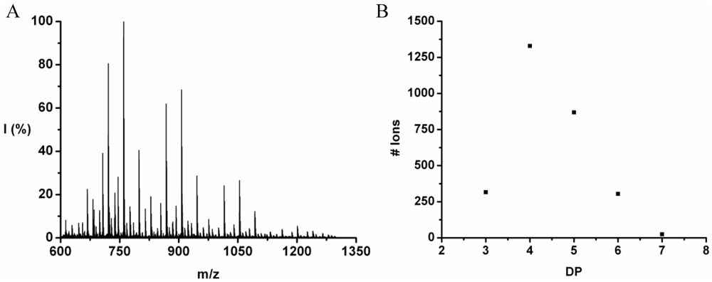 Polymers 04 00710 g012 1024