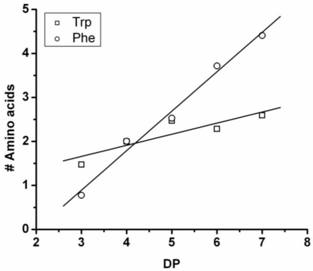 Polymers 04 00710 g013 1024