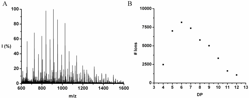 Polymers 04 00710 g014