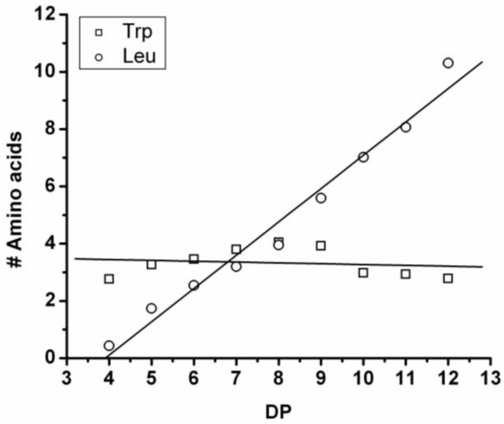 Polymers 04 00710 g015 1024