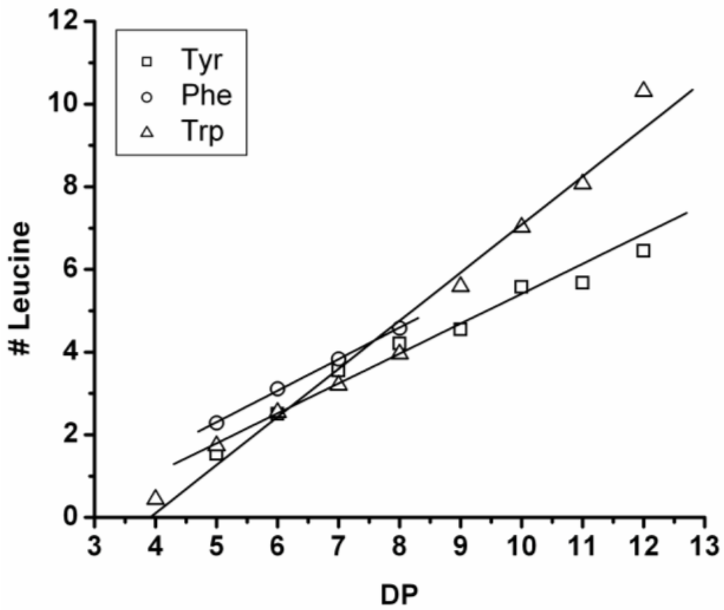 Polymers 04 00710 g016 1024
