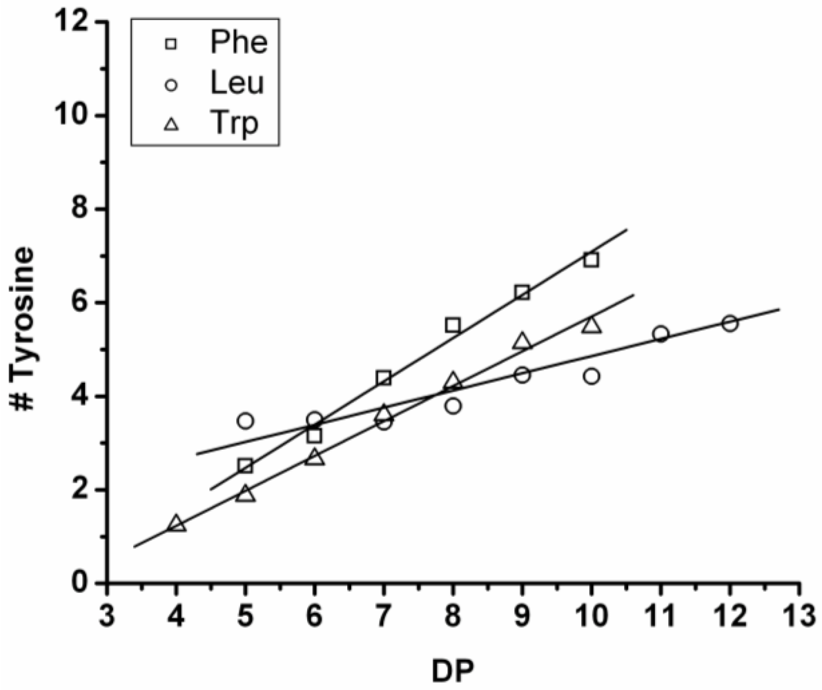Polymers 04 00710 g017