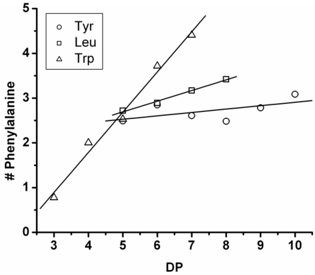 Polymers 04 00710 g018 1024