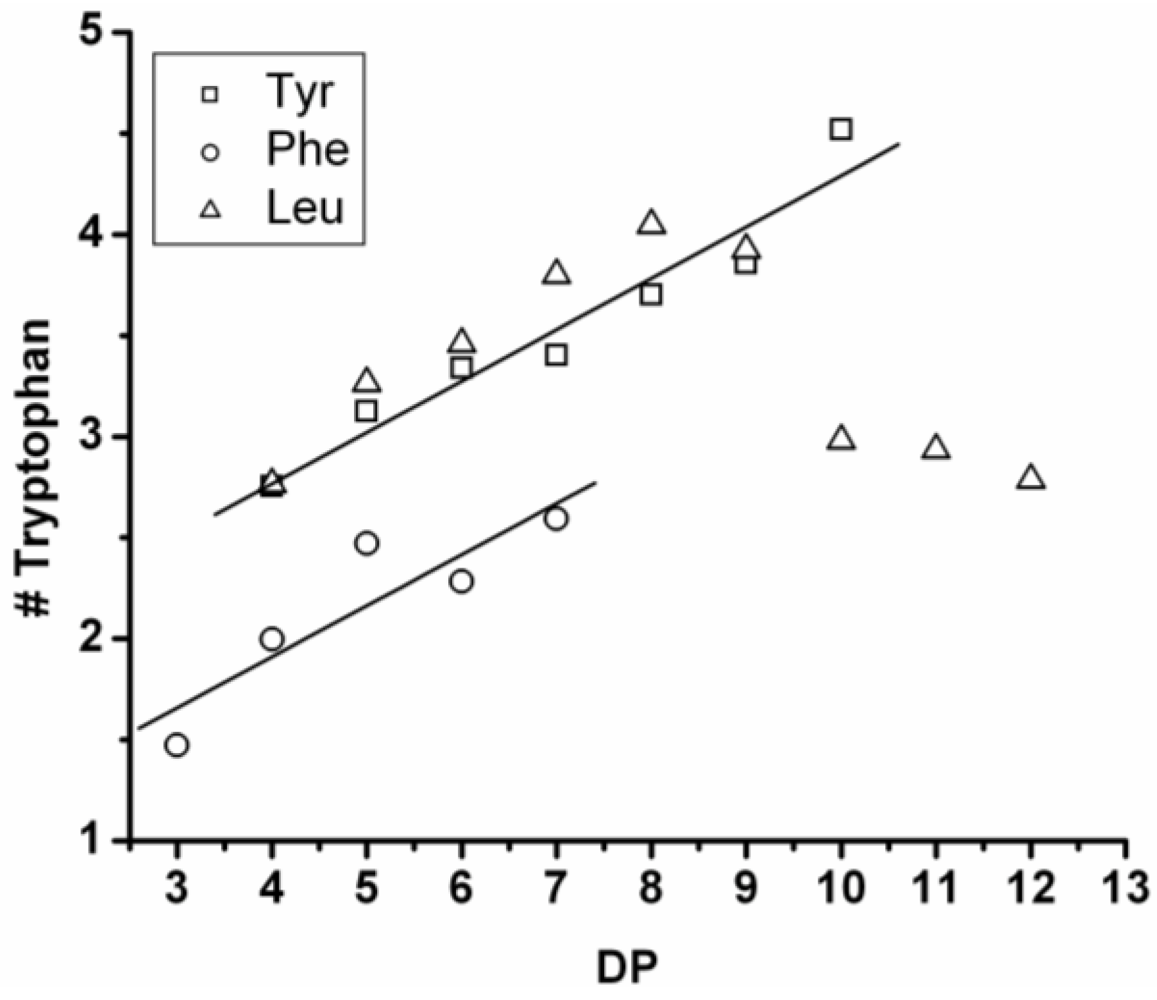 Polymers 04 00710 g019