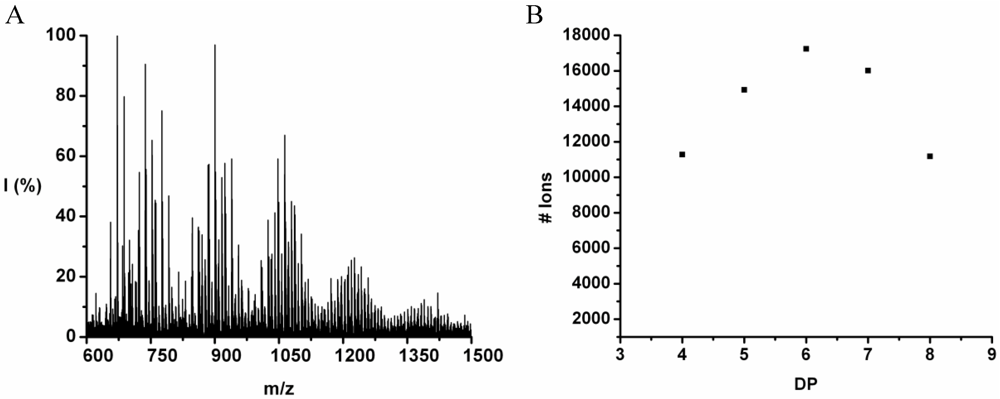 Polymers 04 00710 g020 1024