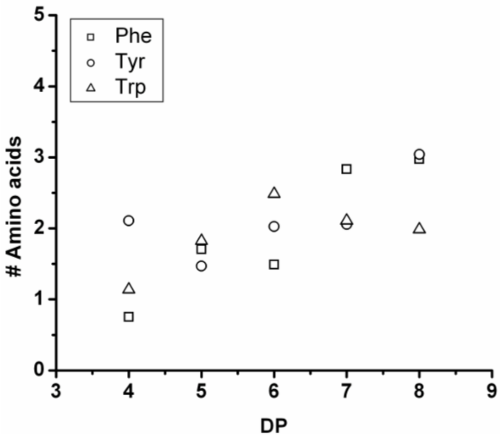 Polymers 04 00710 g021 1024