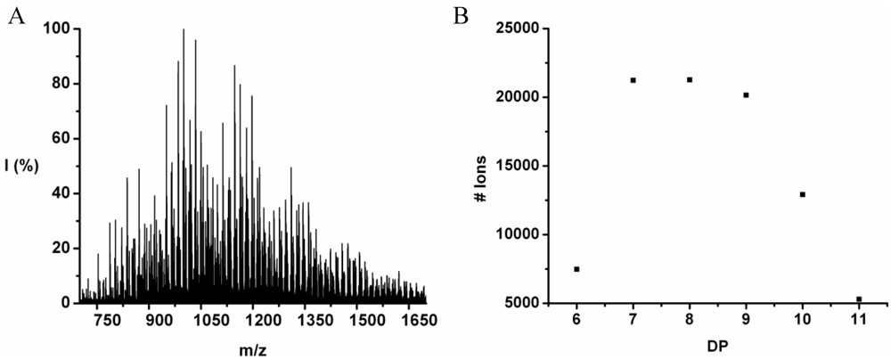 Polymers 04 00710 g022