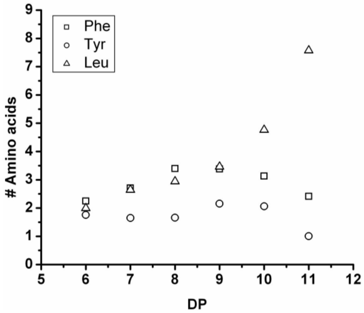 Polymers 04 00710 g023