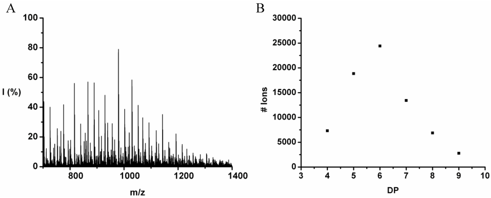 Polymers 04 00710 g024 1024