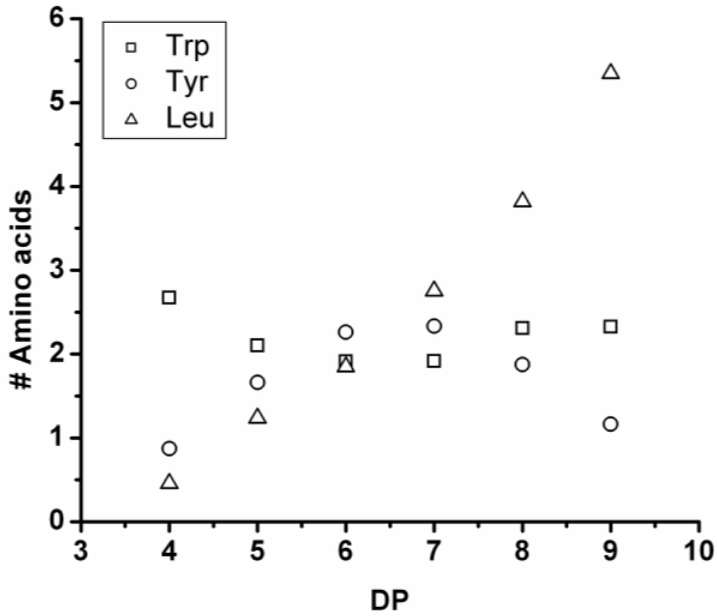 Polymers 04 00710 g025 1024