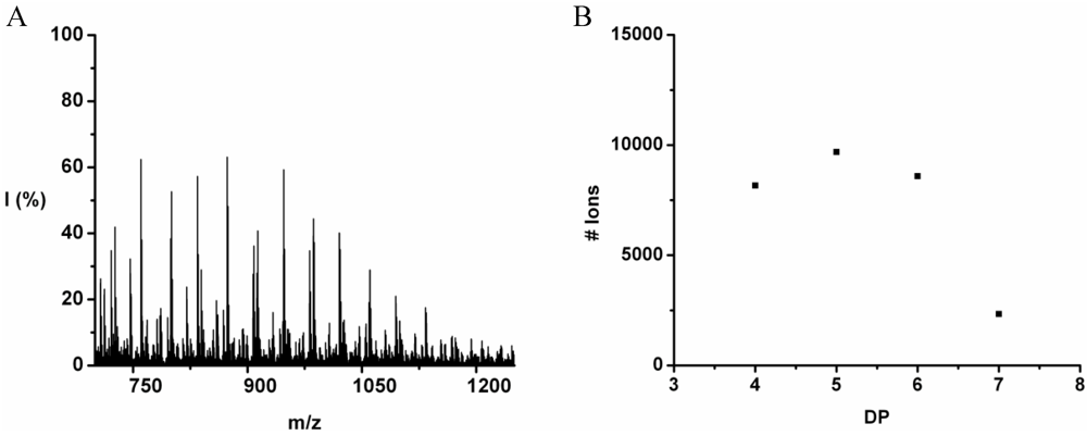 Polymers 04 00710 g026 1024